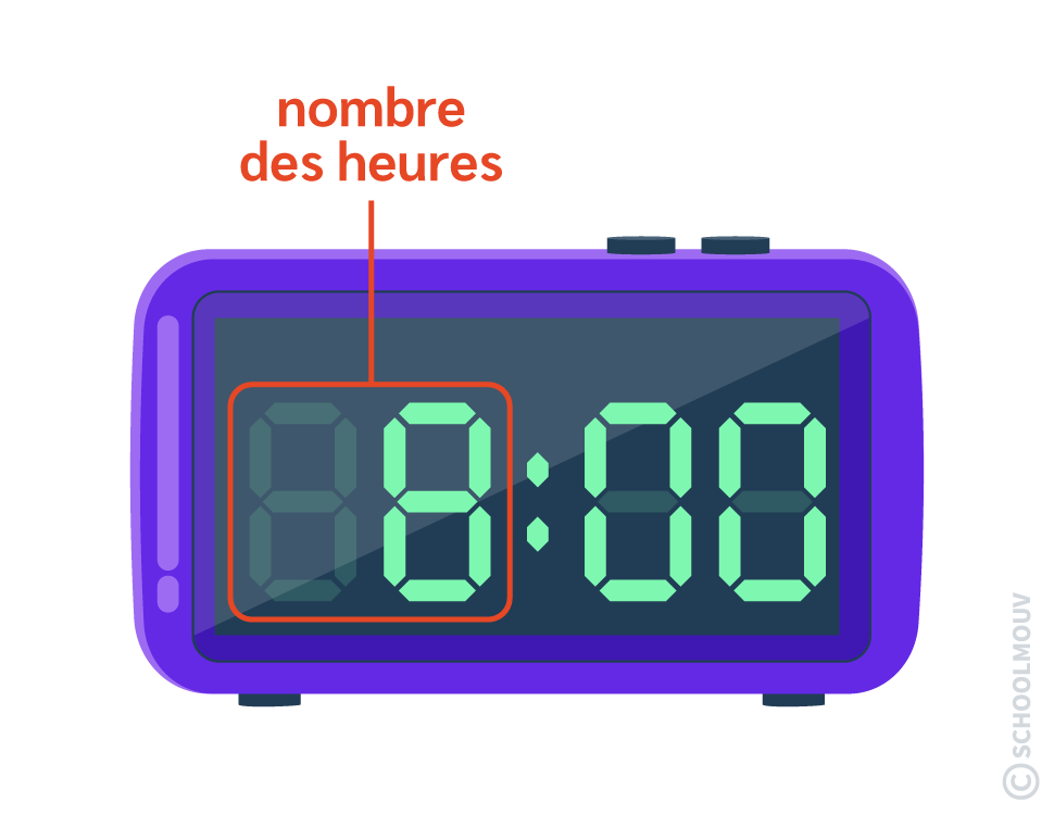Sur une horloge digitale, c’est le nombre de gauche qui indique l’heure