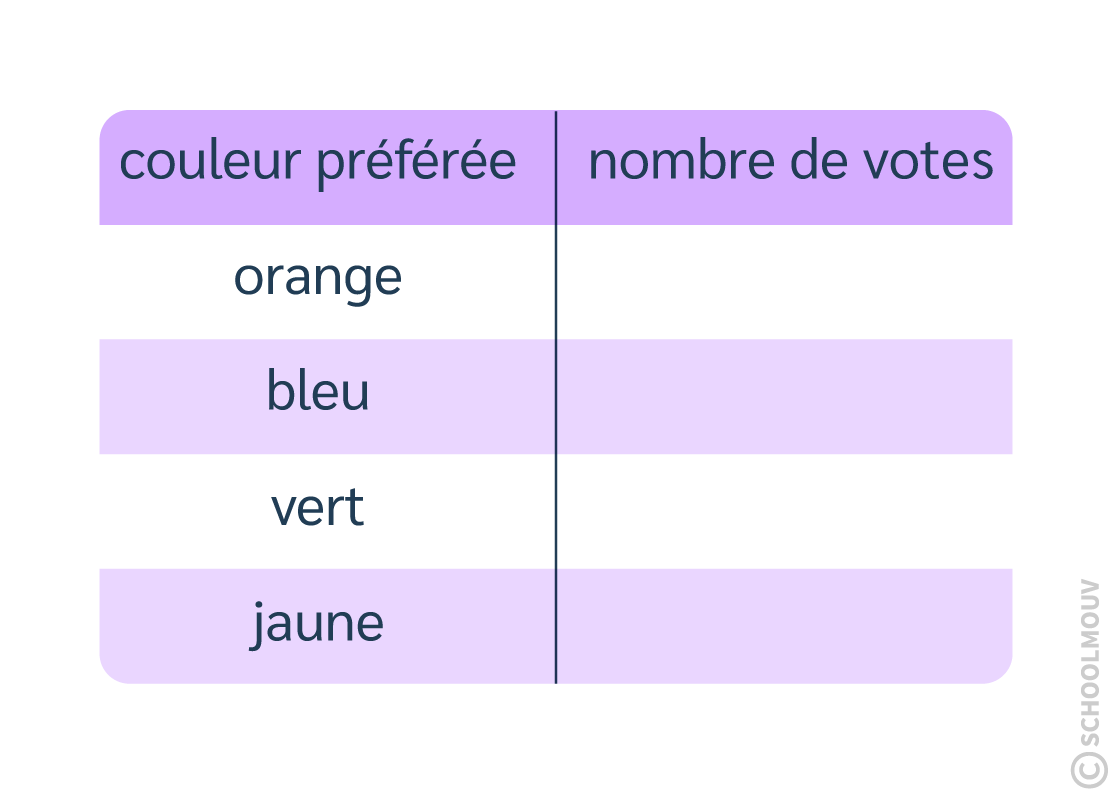 tableau de données