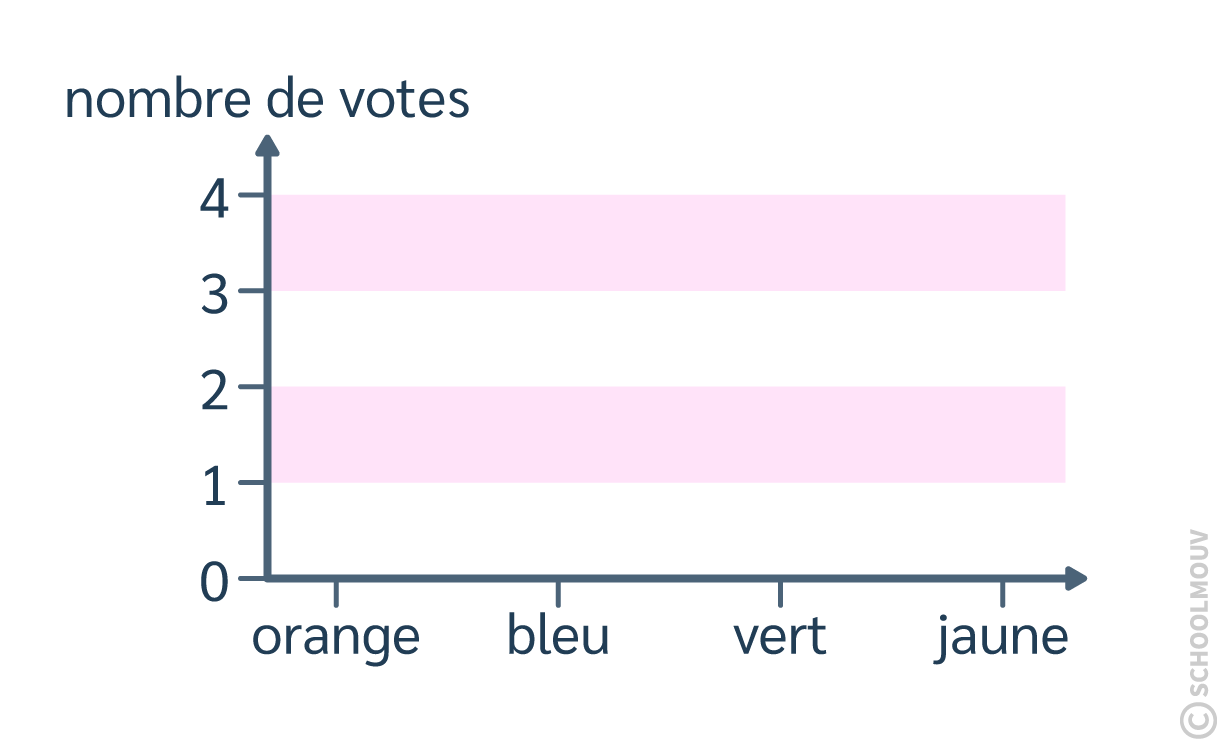 Diagramme en barre