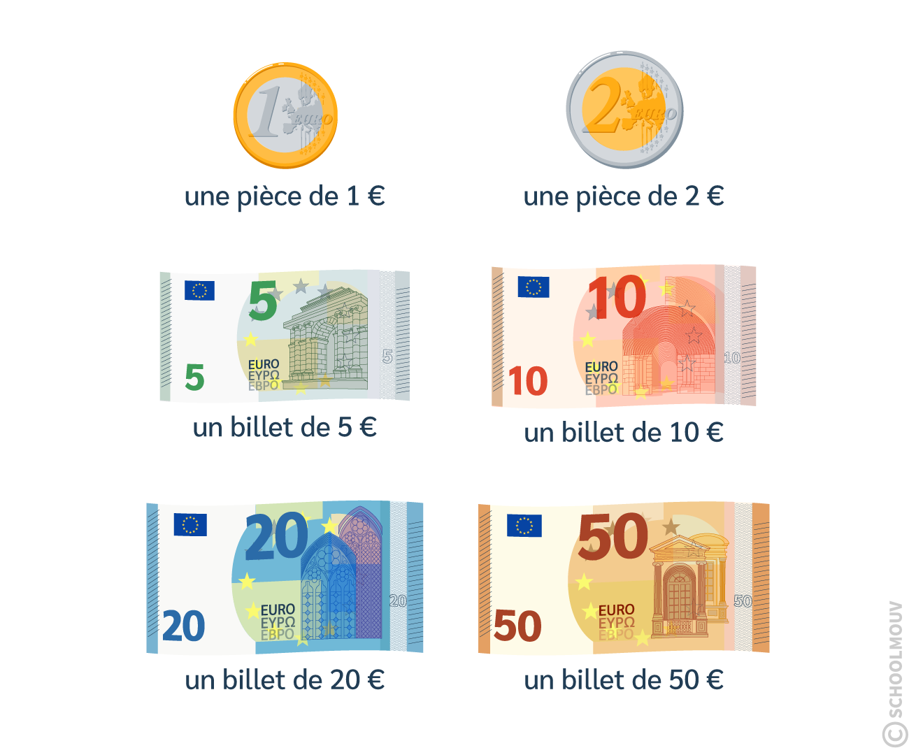 Les pièces et les billets en euros