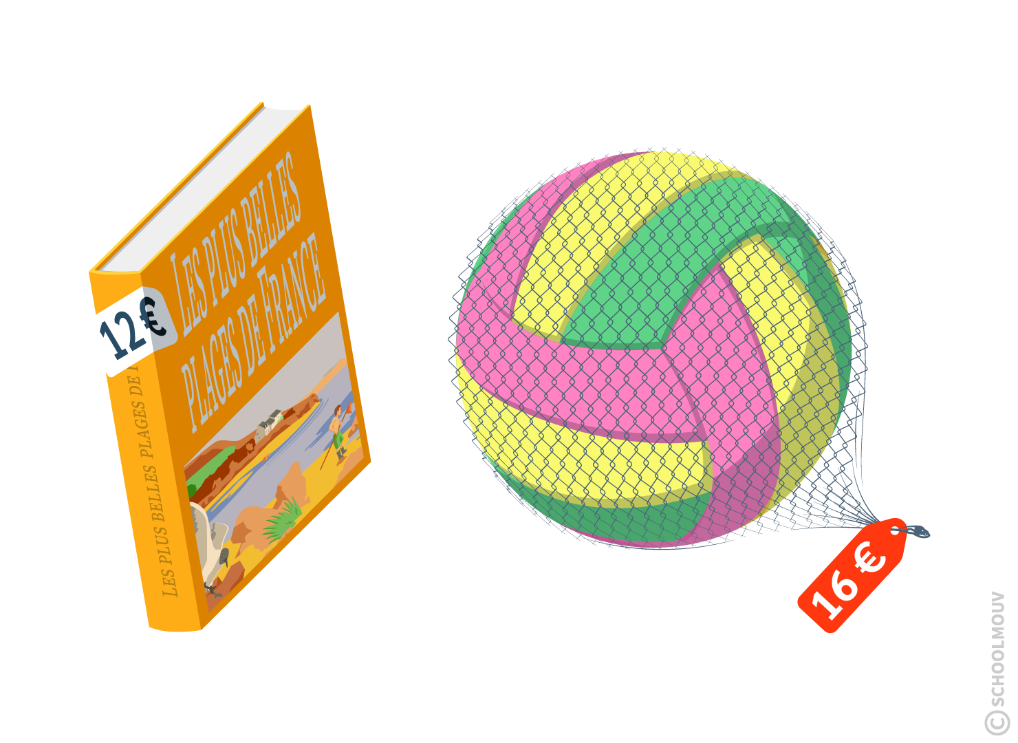 On peut comparer des prix pour savoir quel objet est le plus cher ou le moins cher