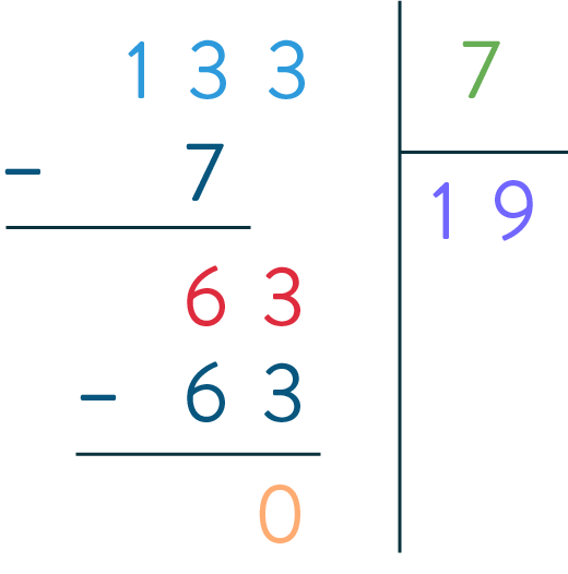 division euclidienne mathématiques