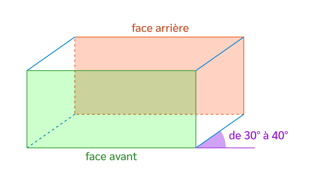 Représentation d’un pavé droit en perspective cavalièree