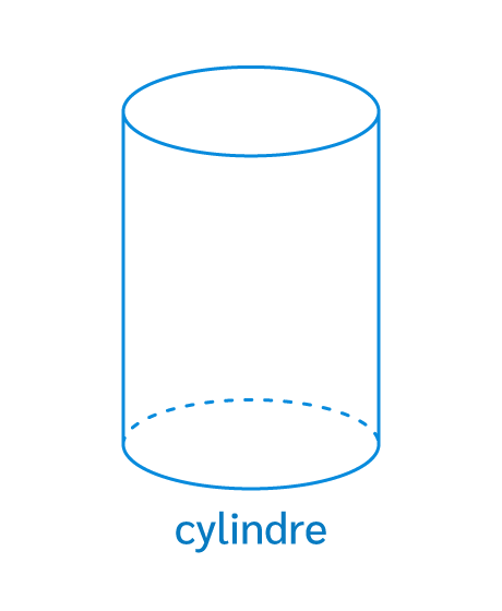 Représentations d’un cylindre en perspective cavalière