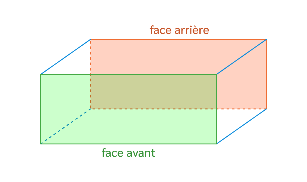 Représentation d’un pavé droit en perspective cavalière