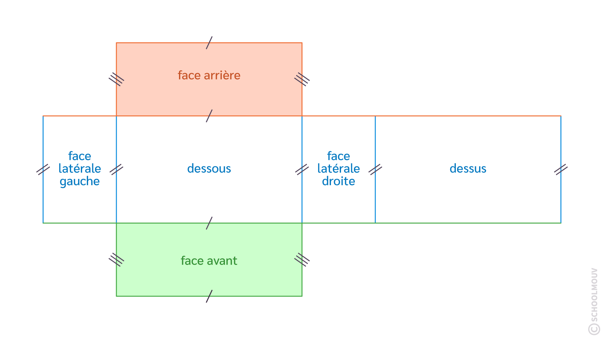 patron d’un solide mathématiques cinquième