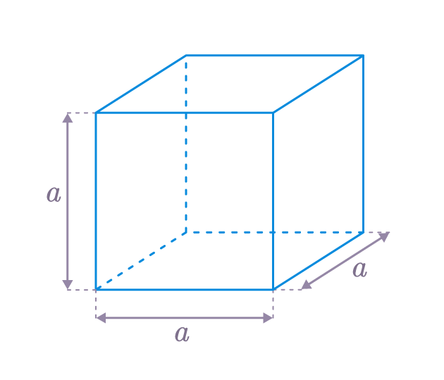 Représentation d’un cube