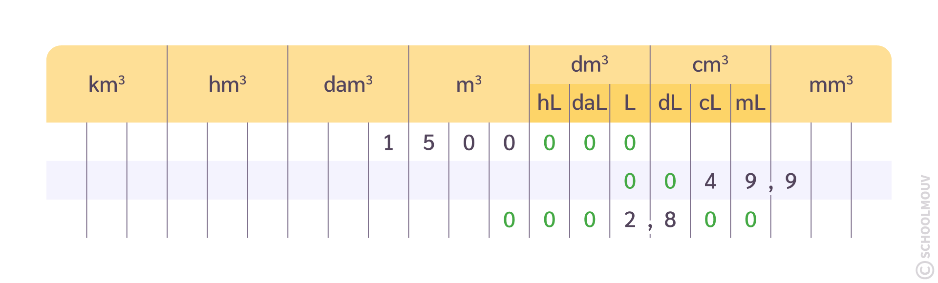Unités de volume et de contenance