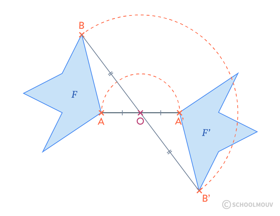 Symétrie centrale et demi-tour