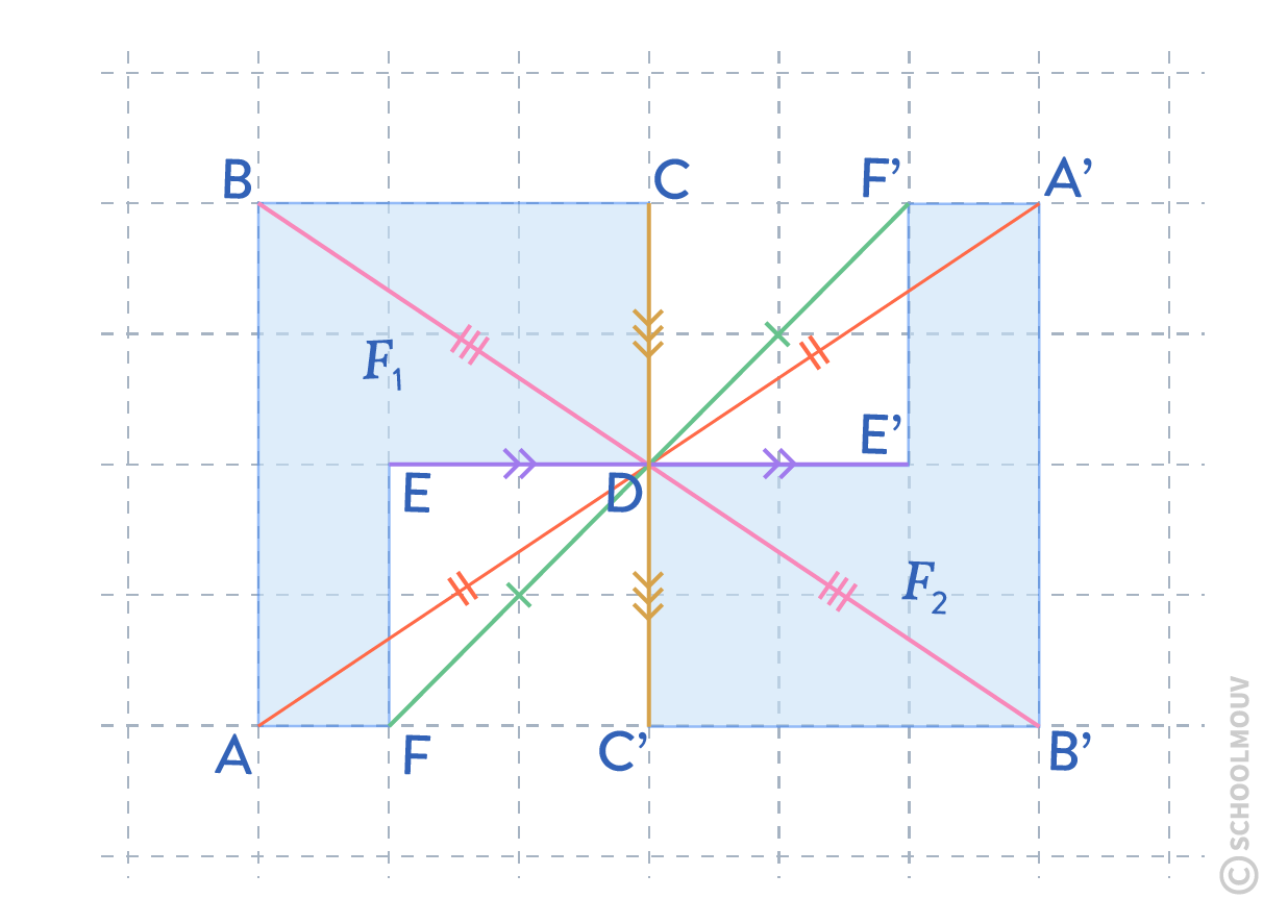 Image de F<sub>1</sub> par la symétrie de centre D