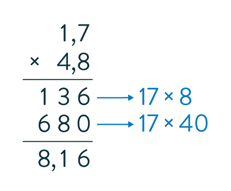 multiplication calcul posé de deux nombres décimaux