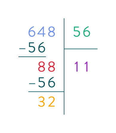 division euclidienne mathématiques sixième
