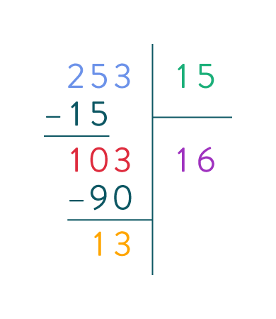 division euclidienne mathématiques sixième