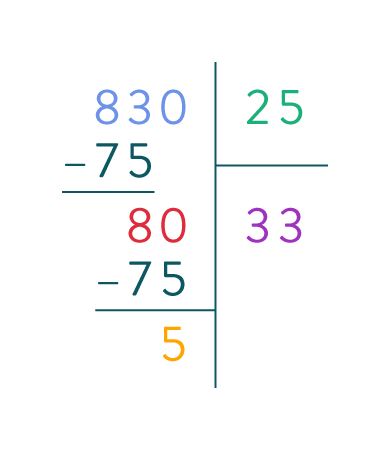 division euclidienne mathématiques sixième