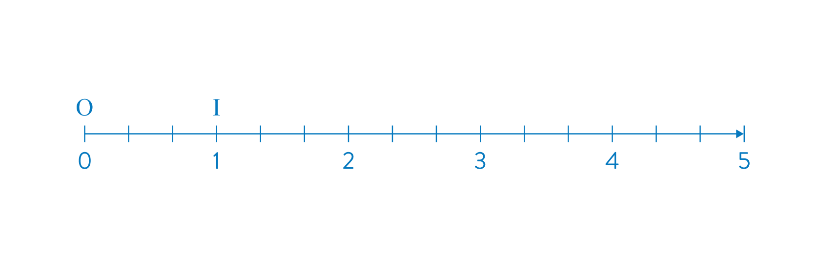 Repérer une fraction sur une demi-droite graduée 2