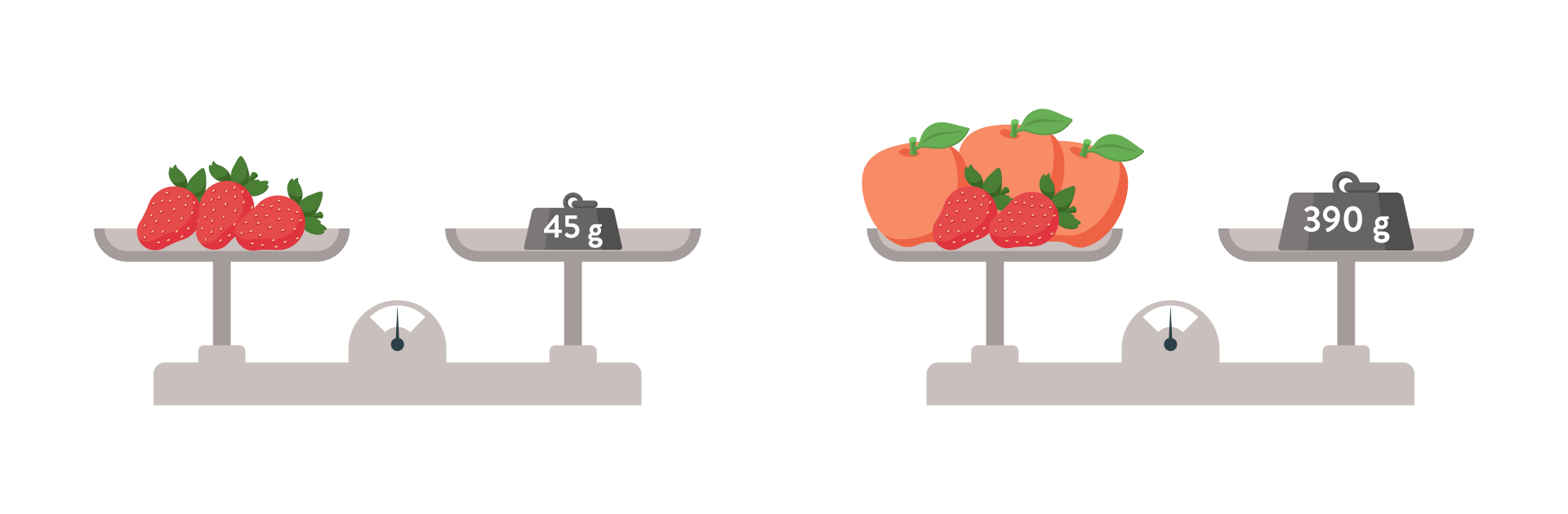 Résoudre des problèmes mettant en jeu des nombres inconnus