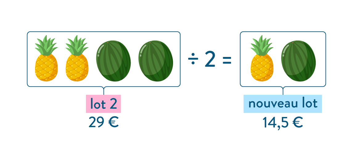 exemple 2 résoudre problèmes image 2