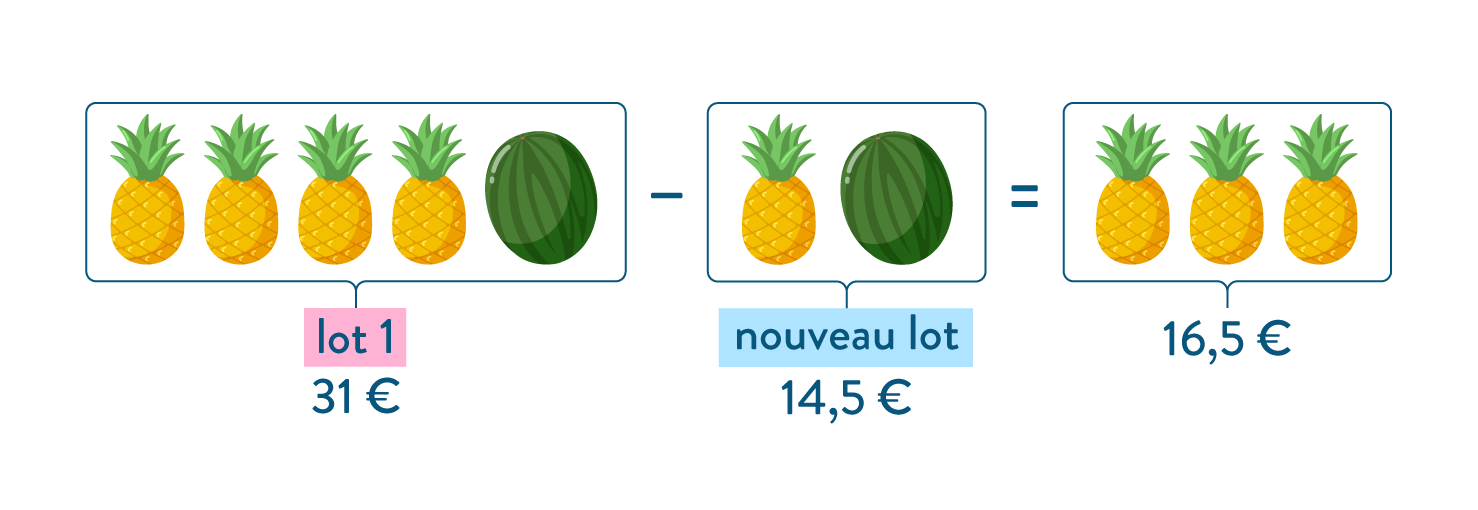 exemple 2 résoudre problèmes image 3