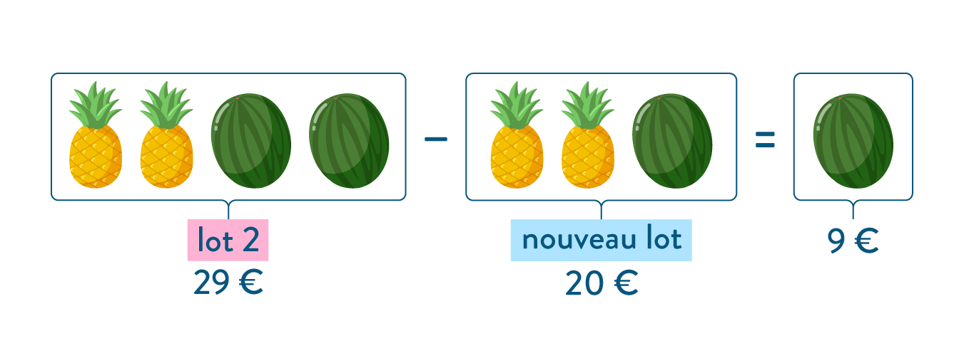 exemple 2 résoudre problèmes image 6