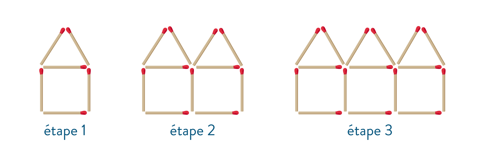 structure motif évolutif 2