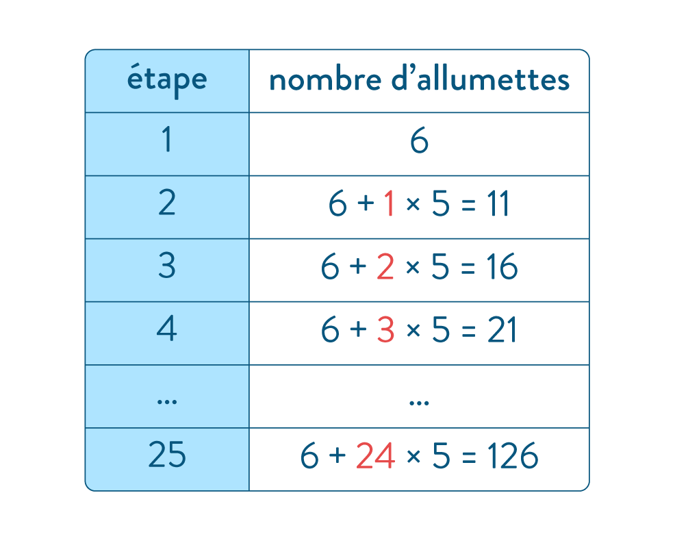 Caclul nombre allumette résolution problème