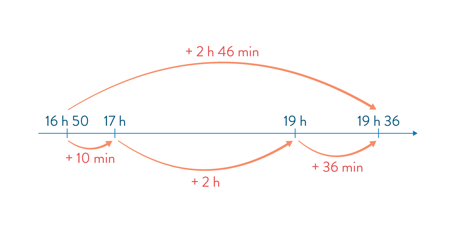 Calcul durée exemple 1