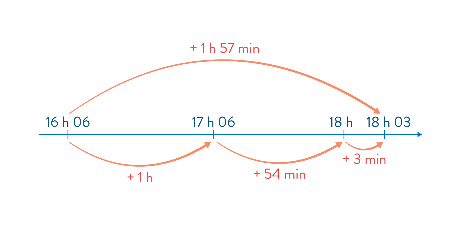 Calcul durée exemple 2