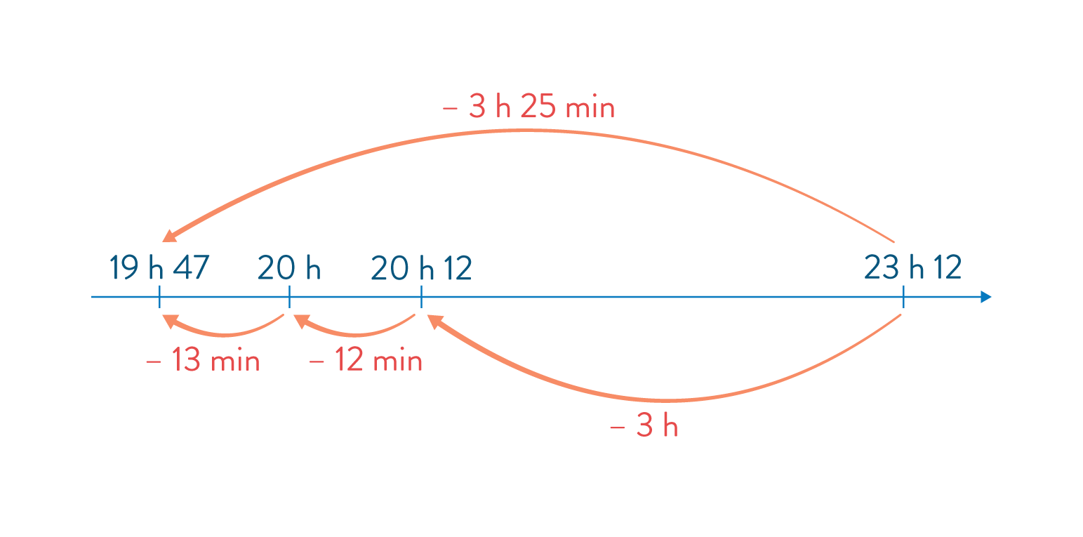 Calcul durée exemple 3