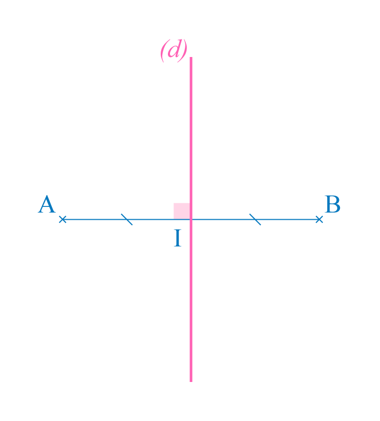 médiatrice segment droite géométrie sixième