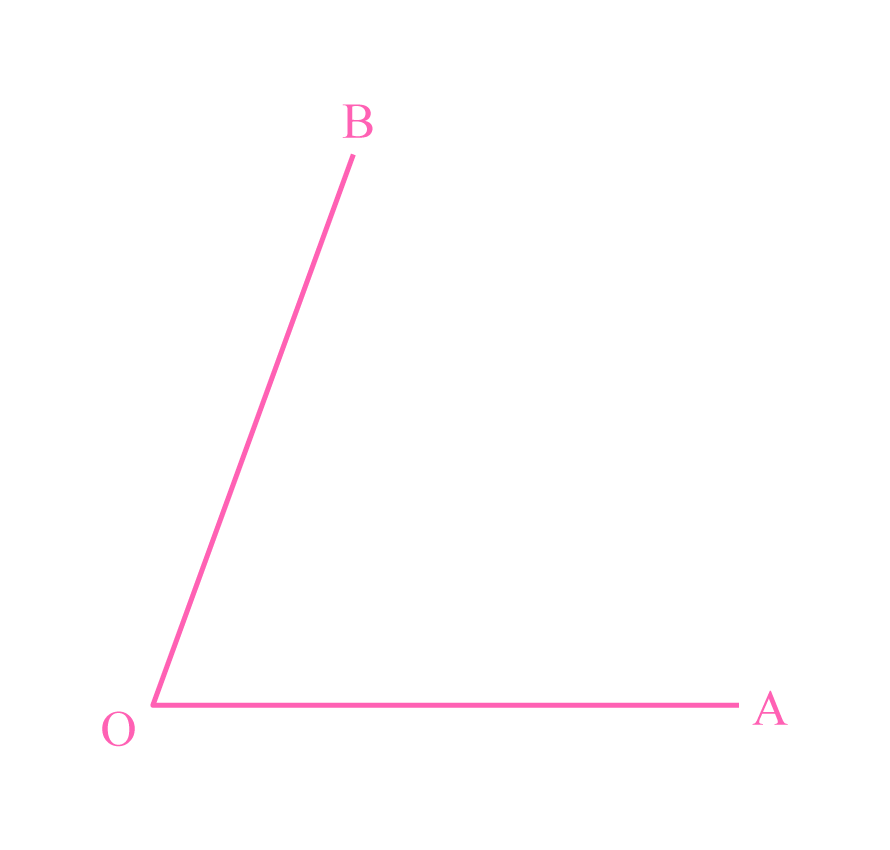 Étapes pour tracer la bissectrice d’angle