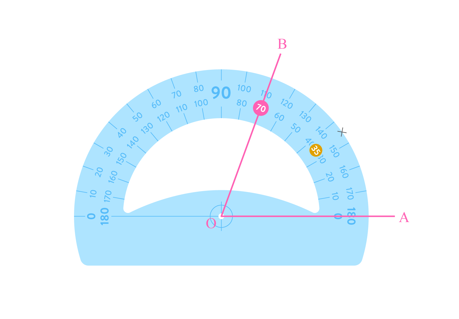 Étapes pour tracer la bissectrice d’angle