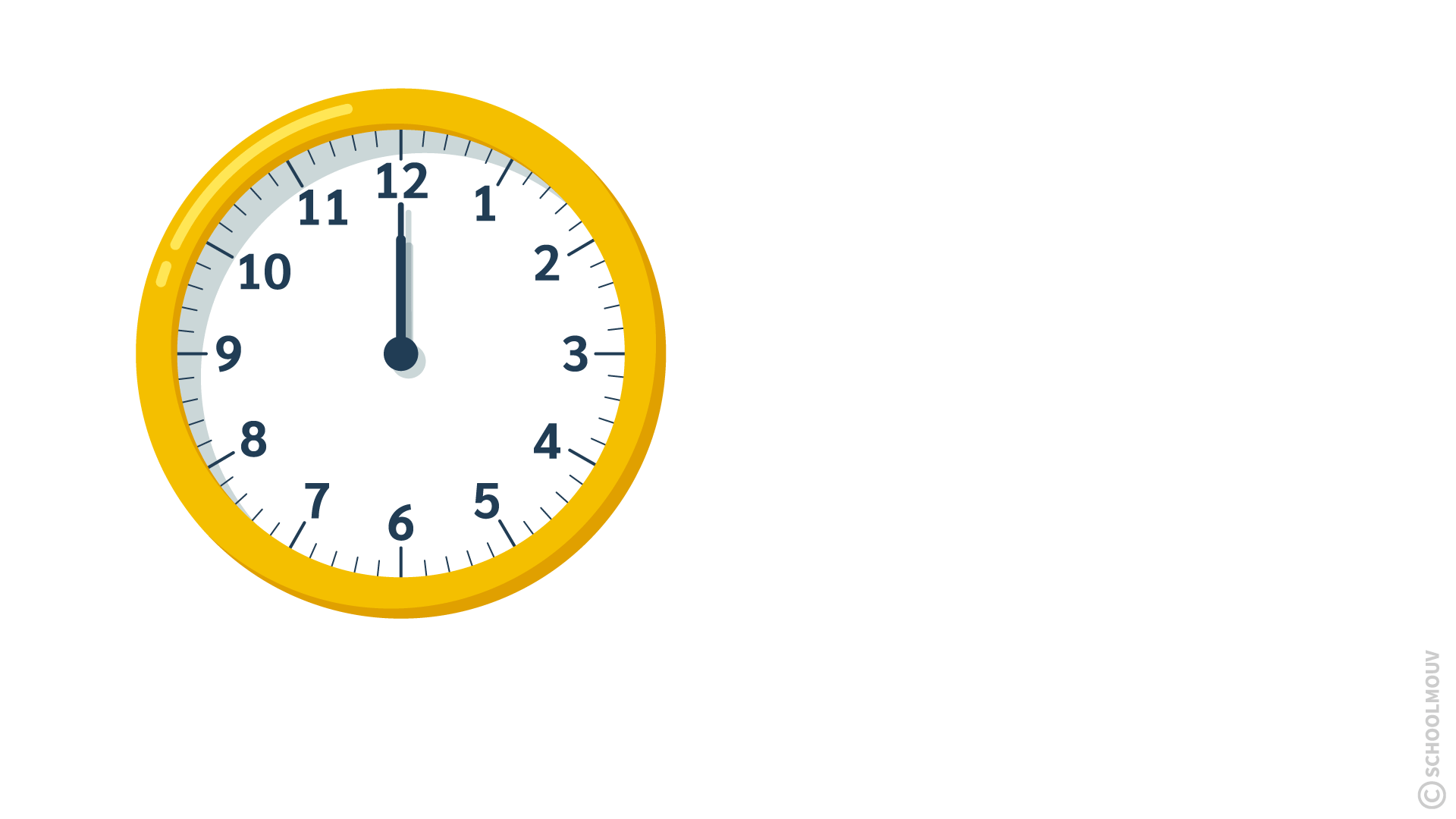 Reconnaitre un angle droit et un angle plat