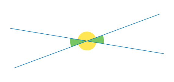 Angles opposés par le sommet