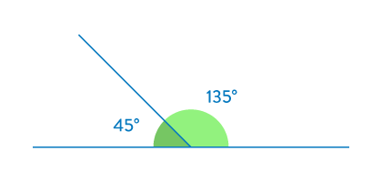 Angles supplémentaires