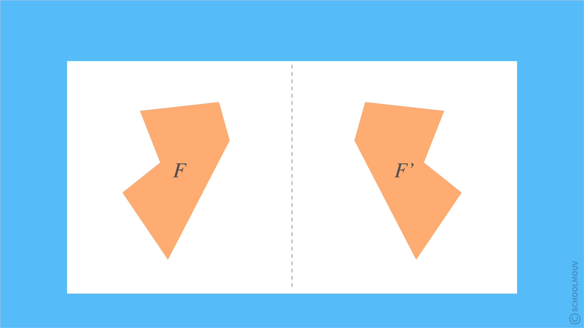 Reconnaitre un axe de symétrie grâce au pliage