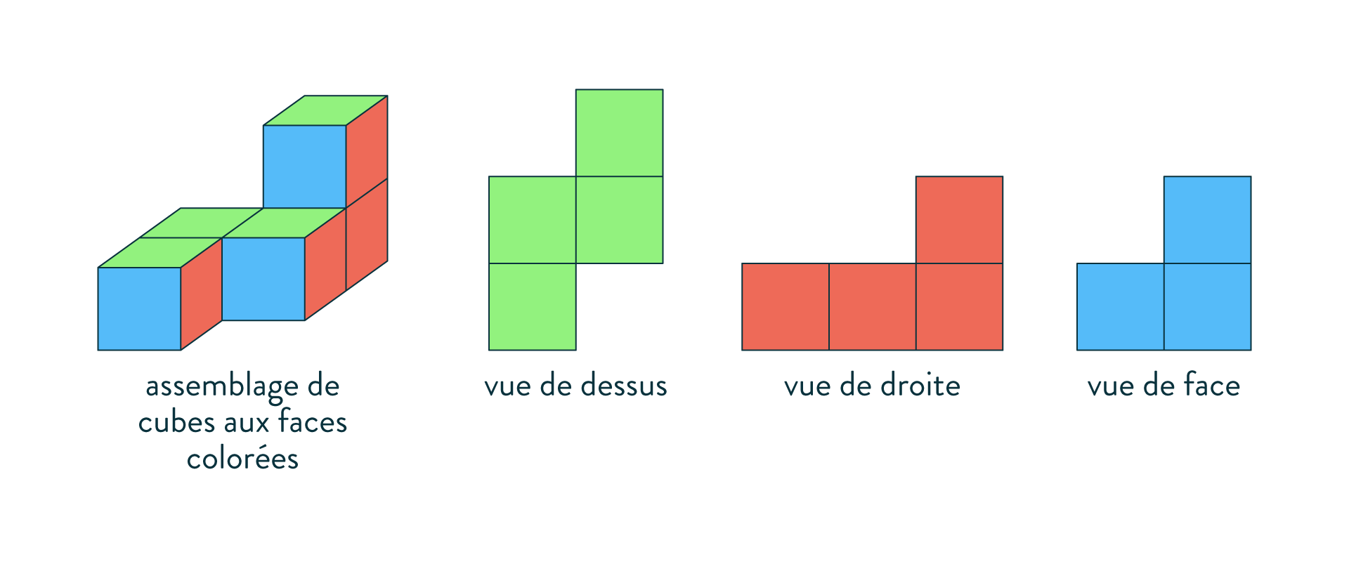 Vue selon la position de l’observateur