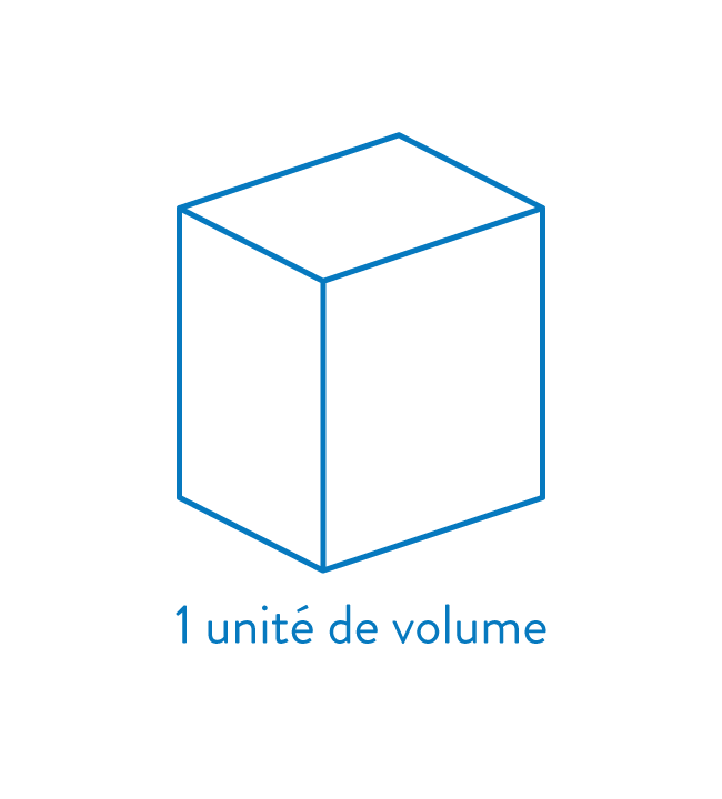 unité de volume