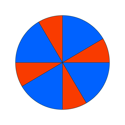 équiprobabilité exemple
