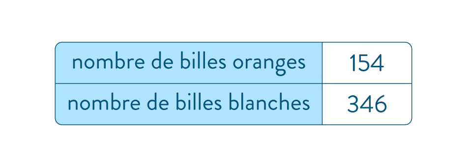 fréquences et probabilité