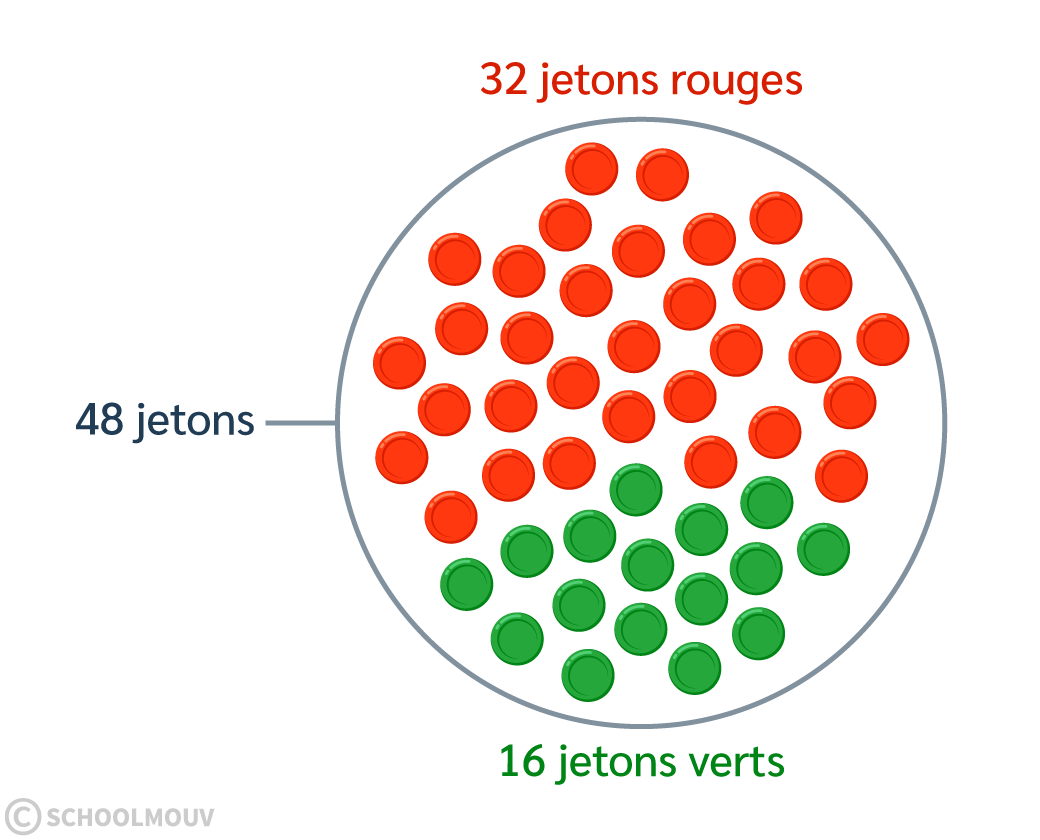 jetons rouges et verts