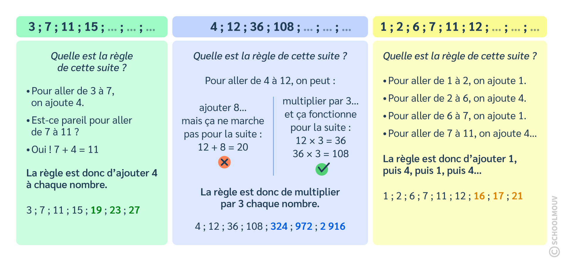 Pour trouver le nombre manquant dans une suite de nombres, il faut procéder par étapes