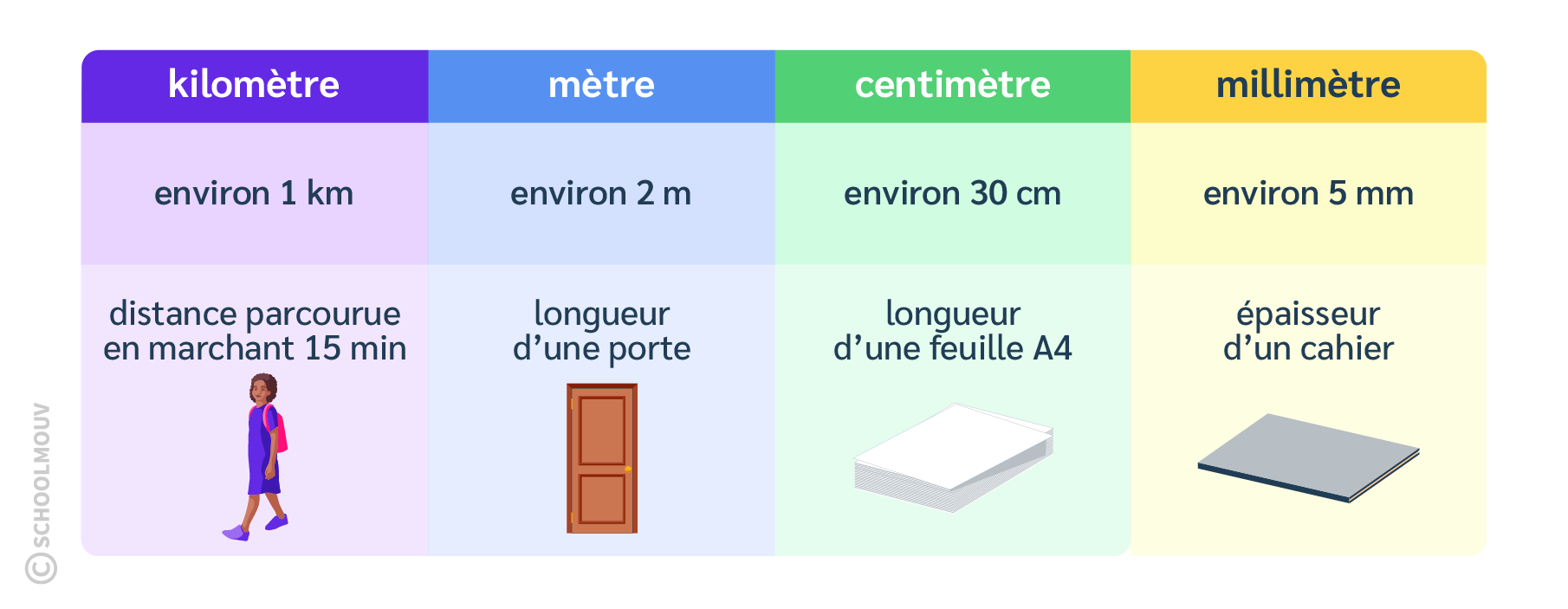 ACM1 longueurs de référence