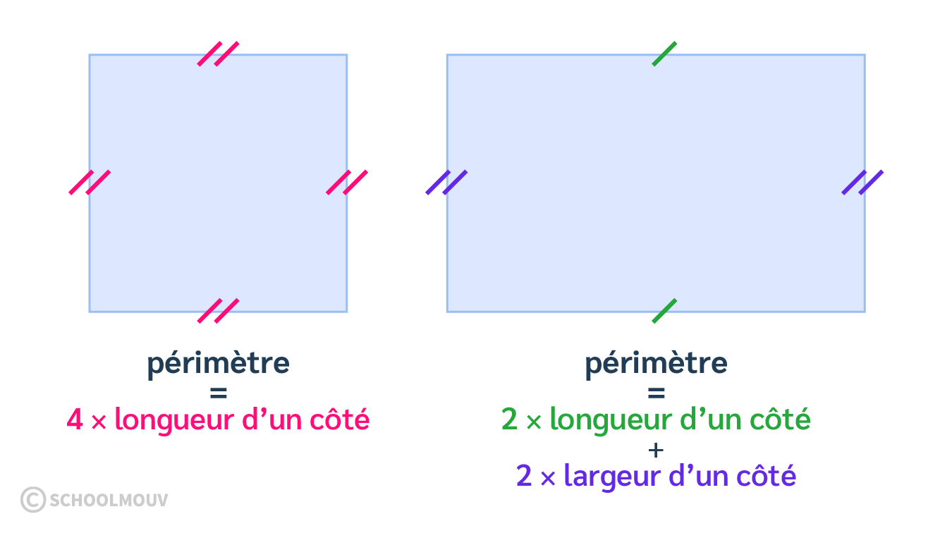 périmètre carré rectangle