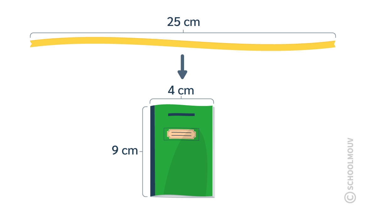 problème périmètre CM2