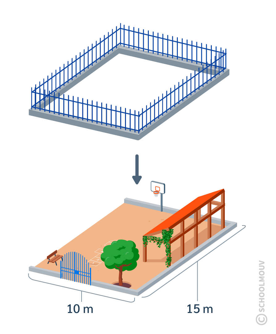 problème périmètre CM2