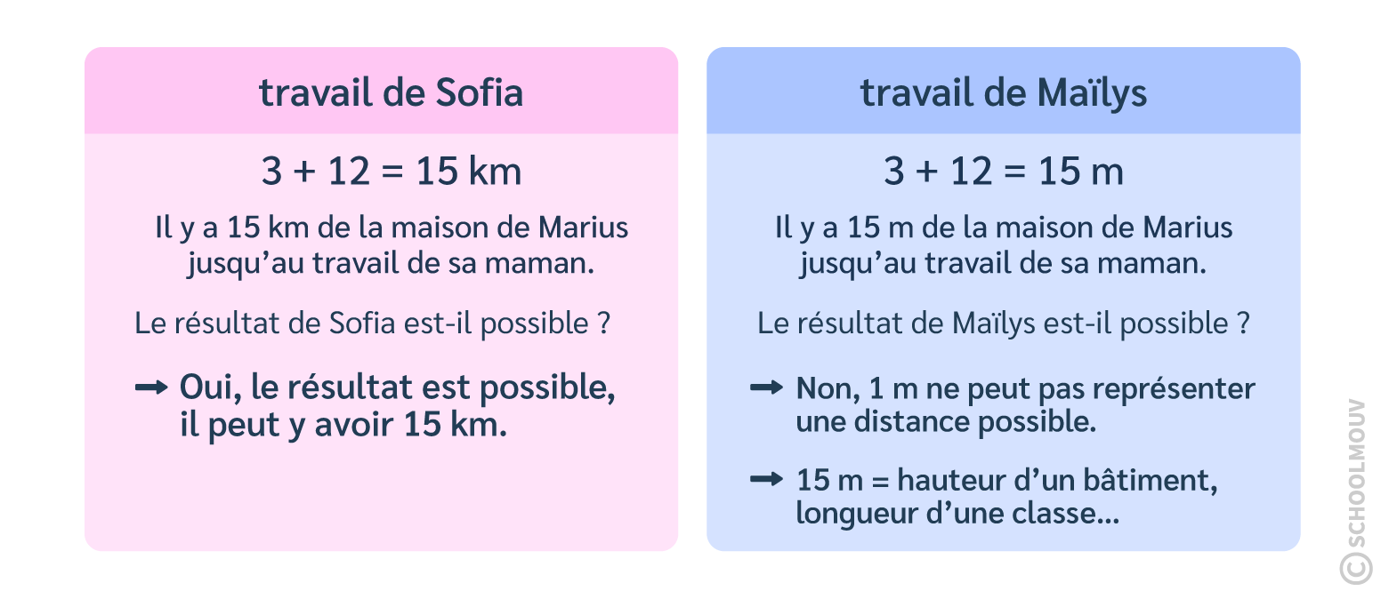 Vraisemblance des résultats 2