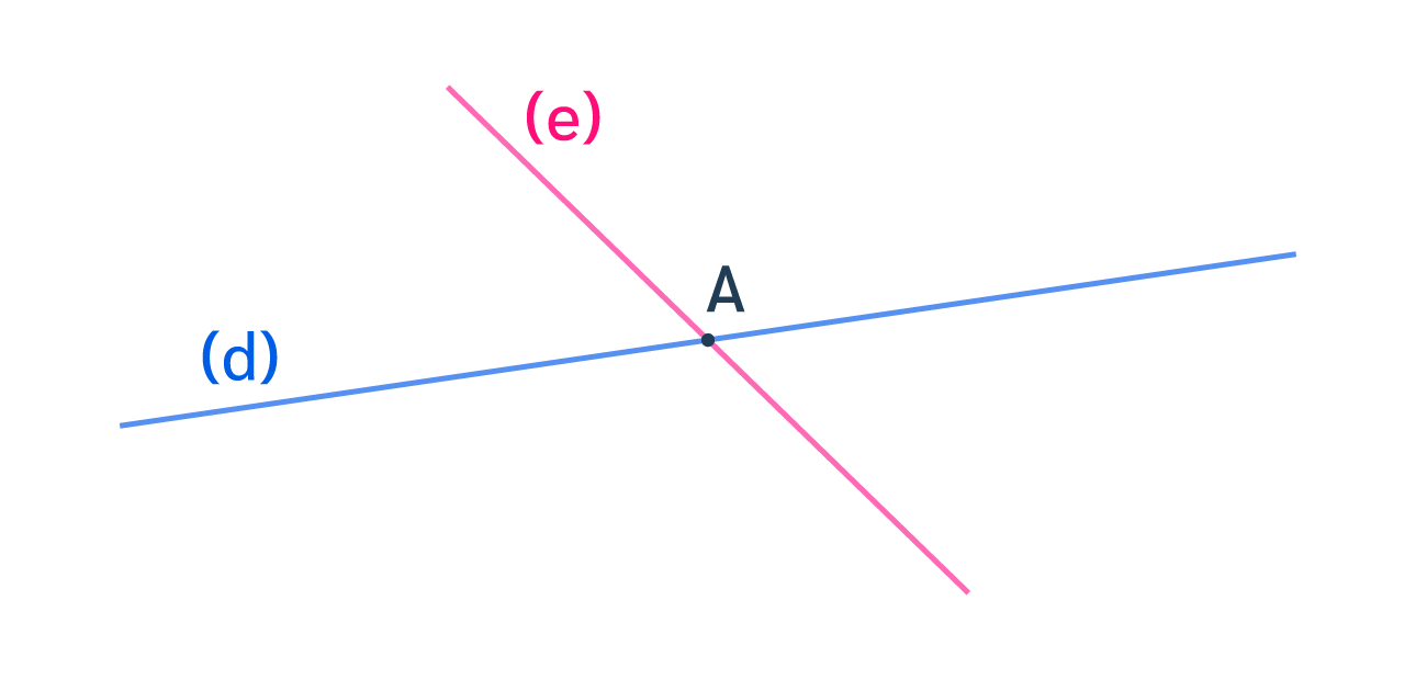 En géométrie, des droites sécantes sont des droites qui se coupent en un point