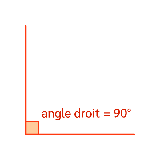 En géométrie, on code un angle droit avec un petit carré