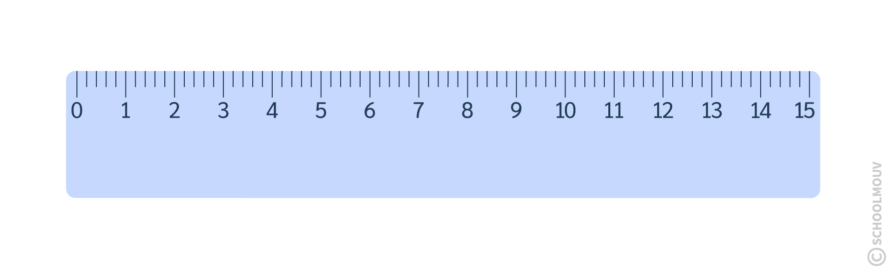 La règle permet de mesurer des longueurs et tracer des lignes droites