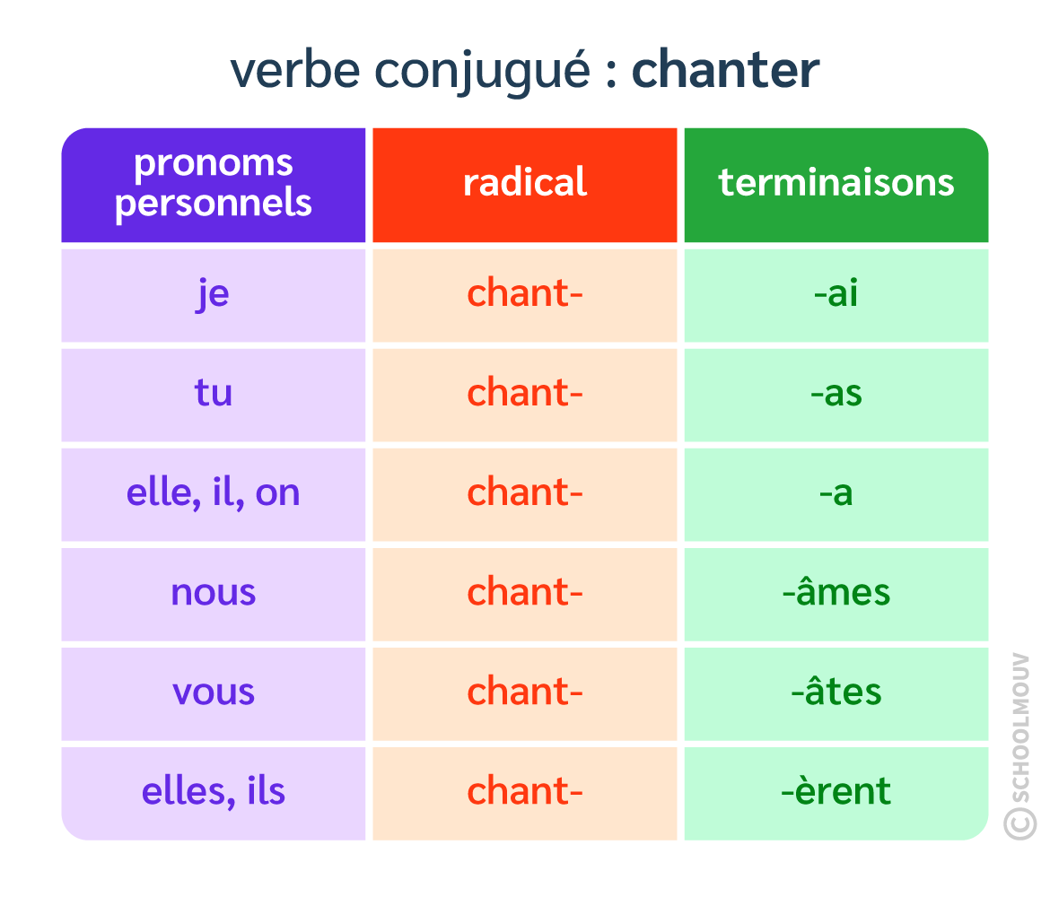 tableau-conjugaison-passe-simple-chanter